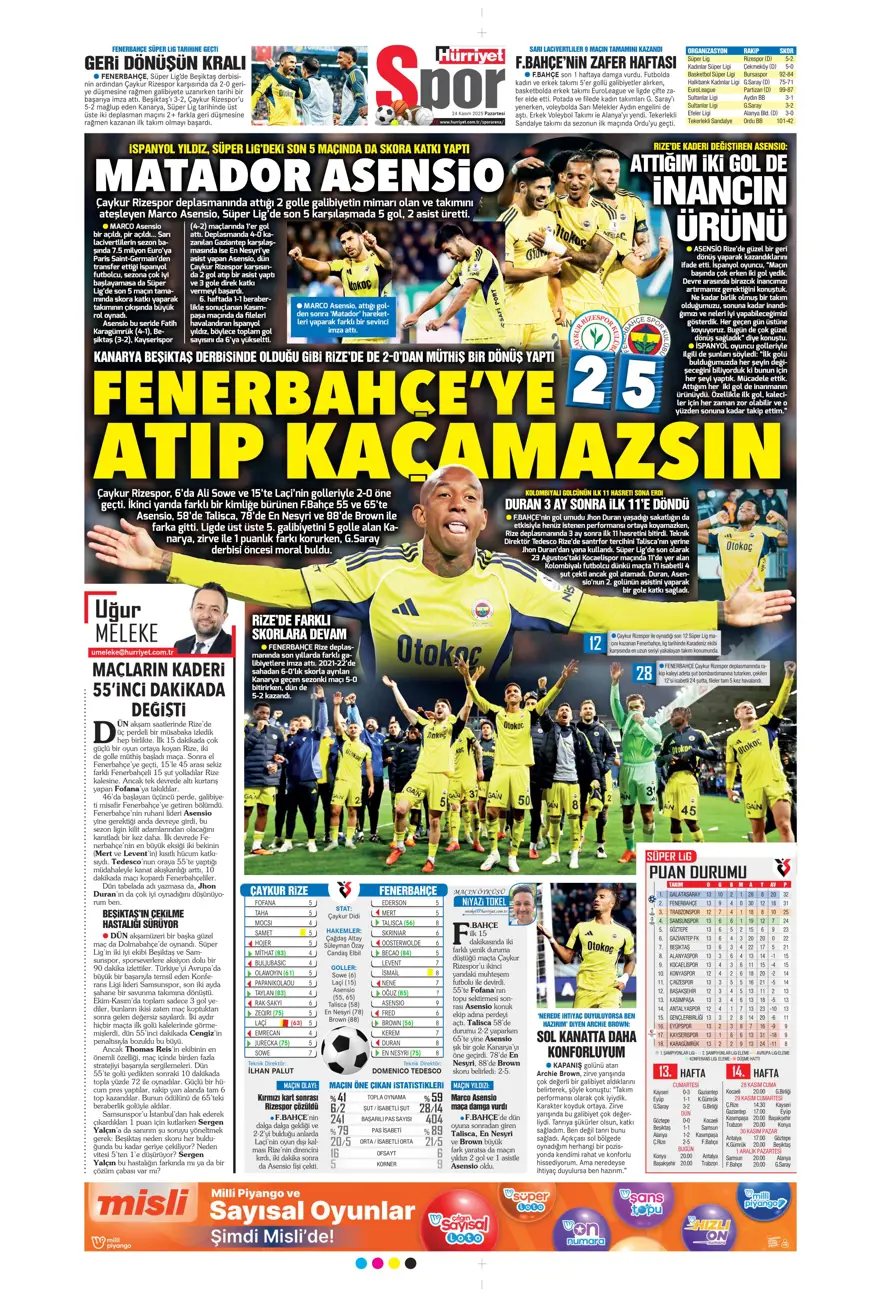 "5'inci viteste derbiye" (24 Kasım 2025 spor manşetleri) 15