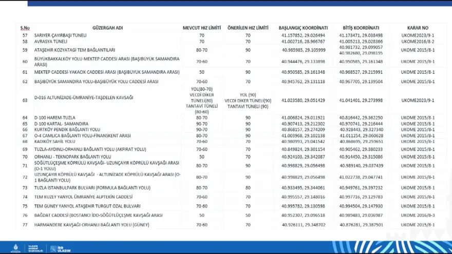 AVRASYA TÜNELİ'NDE DEĞİŞİKLİK YOK 5