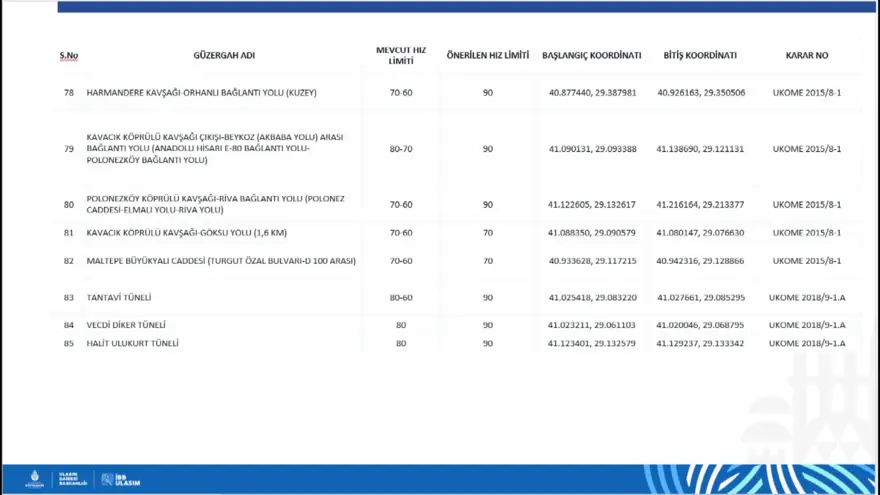 TANTAVİ TÜNELİ'NDE LİMİT ARTTI 6