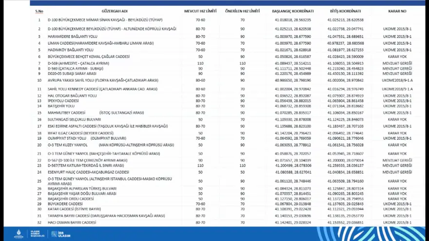 HIZ LİMİTİ DEĞİŞEN YOLLAR 3