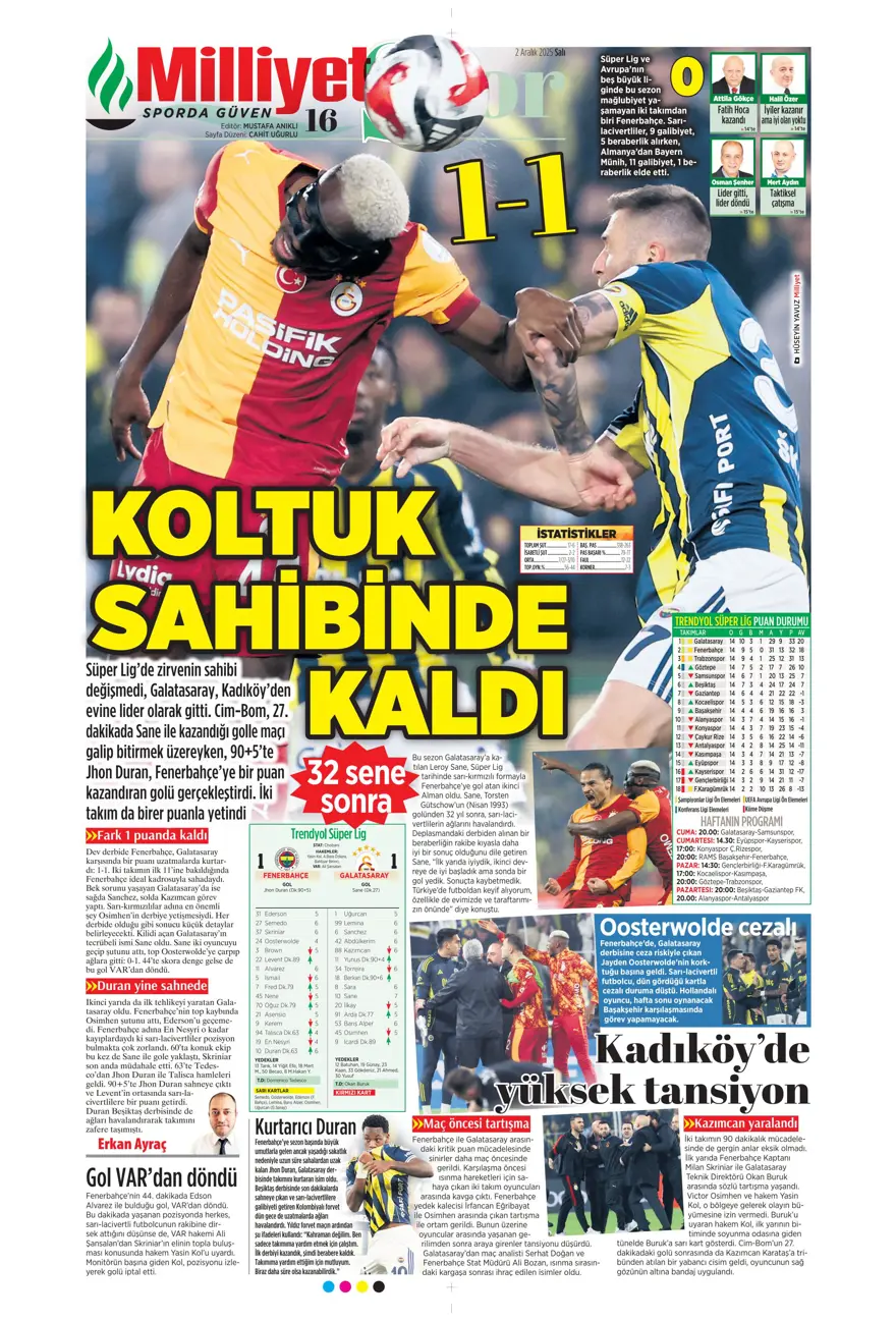 "Aslan salladı, Kanarya yıkılmadı" (2 Aralık 2025 spor manşetleri) 12