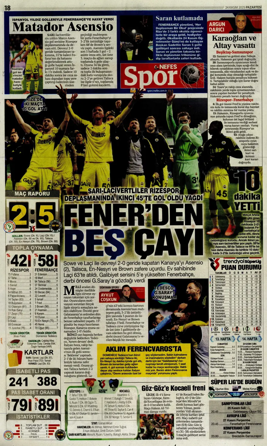 "5'inci viteste derbiye" (24 Kasım 2025 spor manşetleri) 9