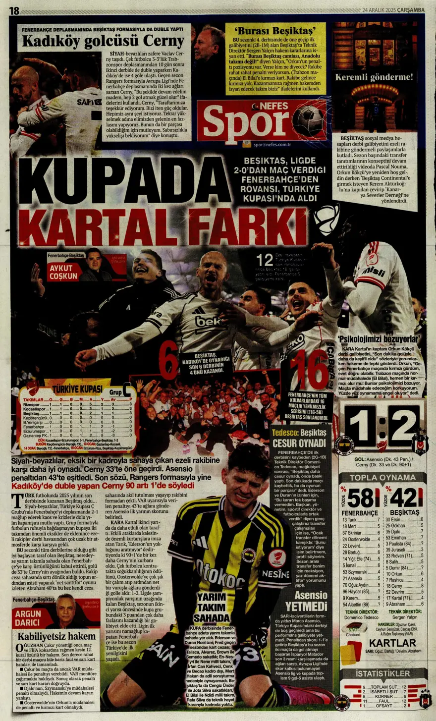 "Kadıköy'de Cerny pençesi" (24 Aralık spor manşetleri) 17 "Kadıköy'de Cerny pençesi" (24 Aralık spor manşetleri) 17