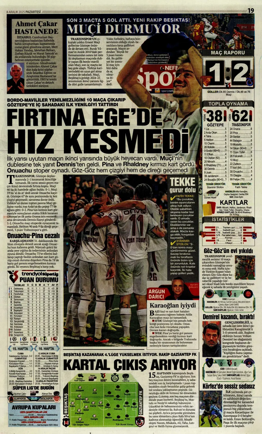 "Doludizgin fırtına" (8 Aralık 2025 spor manşetleri) 2