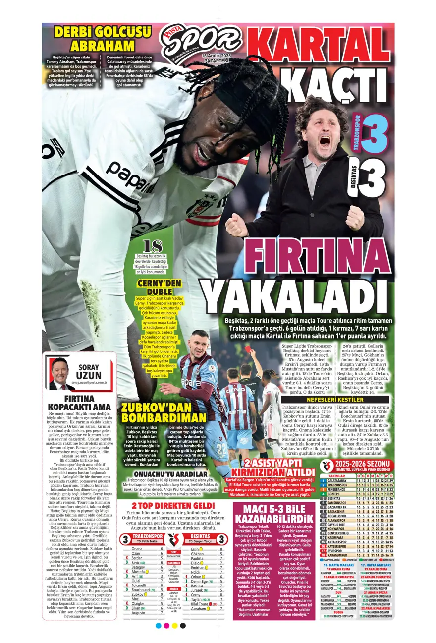 "Her şey var, kazanan yok" (15 Aralık 2025 spor manşetleri) 23 "Her şey var, kazanan yok" (15 Aralık 2025 spor manşetleri) 23