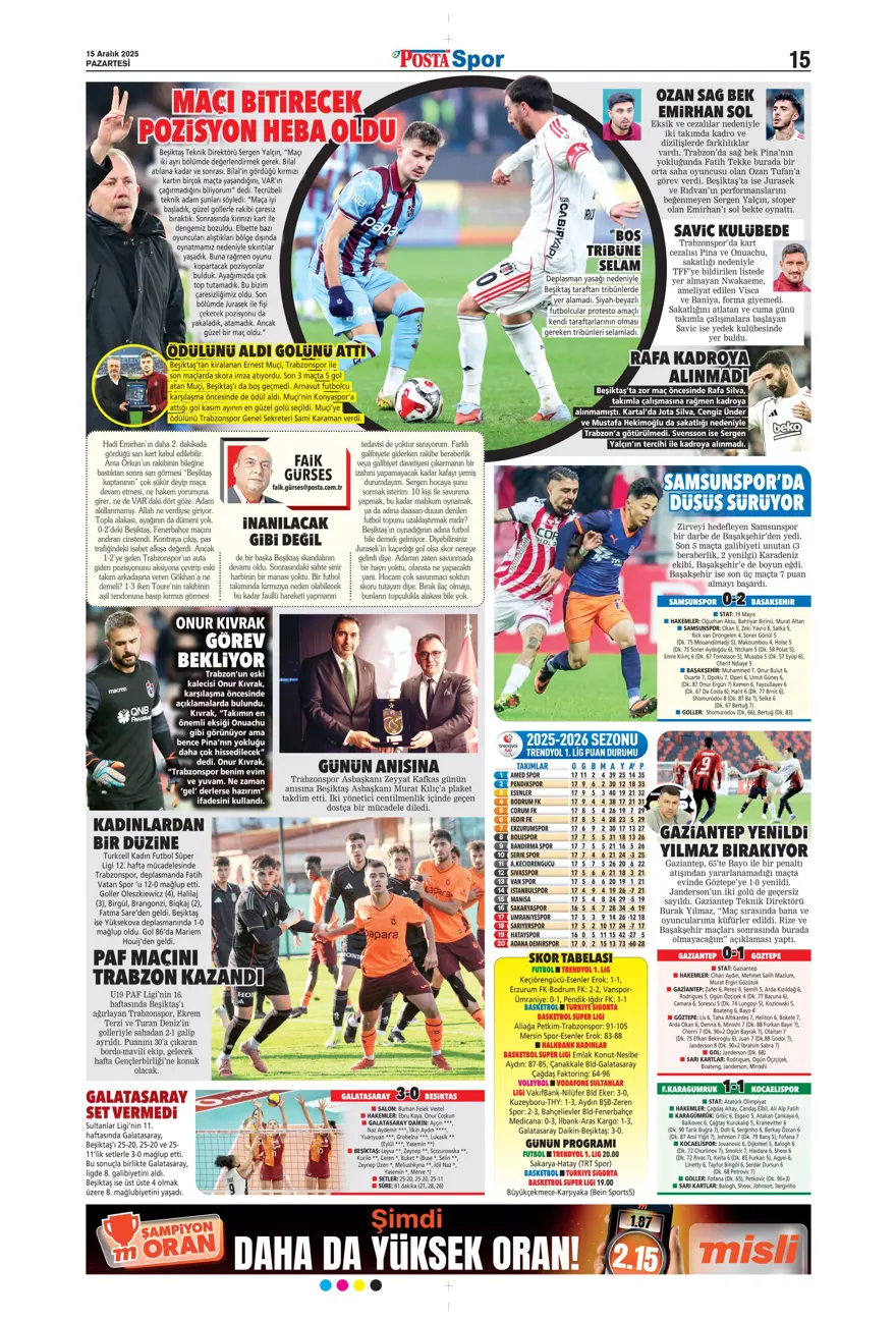 "Her şey var, kazanan yok" (15 Aralık 2025 spor manşetleri) 18 "Her şey var, kazanan yok" (15 Aralık 2025 spor manşetleri) 18