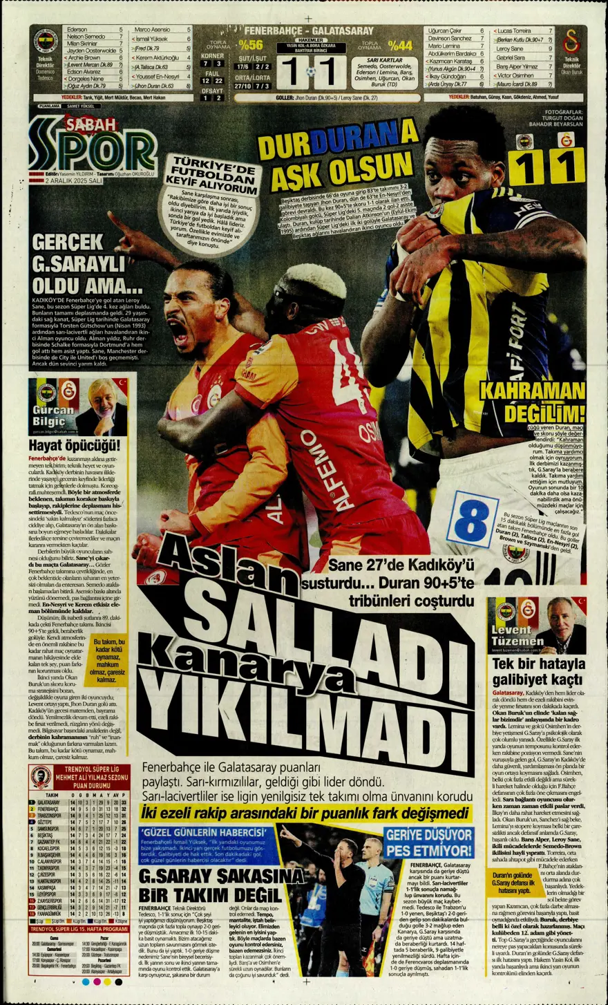 "Aslan salladı, Kanarya yıkılmadı" (2 Aralık 2025 spor manşetleri) 20