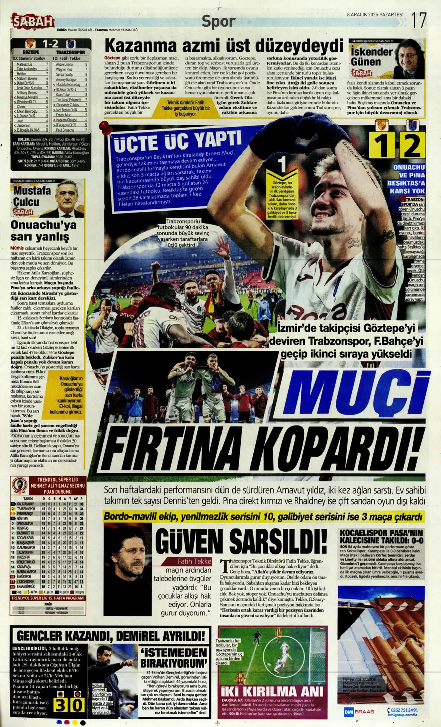 "Doludizgin fırtına" (8 Aralık 2025 spor manşetleri) 4