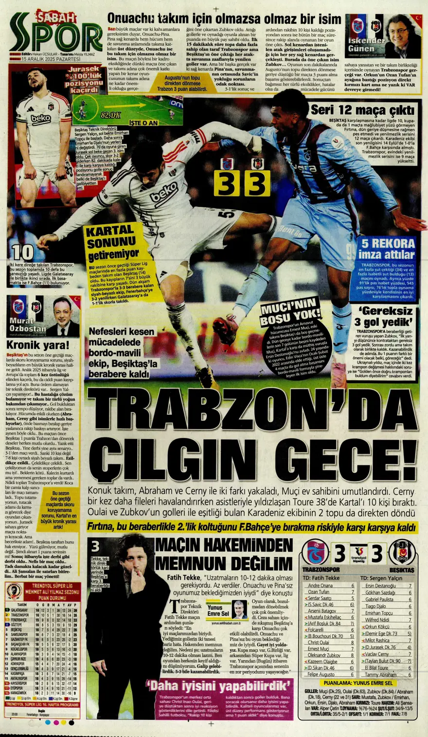 "Her şey var, kazanan yok" (15 Aralık 2025 spor manşetleri) 10 "Her şey var, kazanan yok" (15 Aralık 2025 spor manşetleri) 10