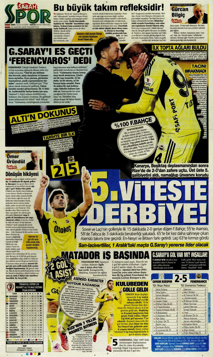 "5'inci viteste derbiye" (24 Kasım 2025 spor manşetleri) 11