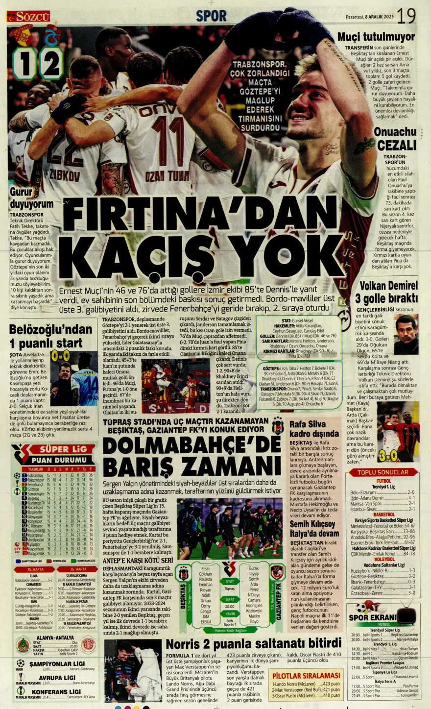 "Doludizgin fırtına" (8 Aralık 2025 spor manşetleri) 8