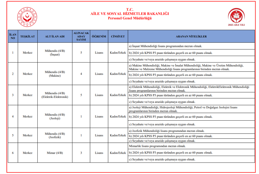 KADRO VE BRANŞ DAĞILIMI 3