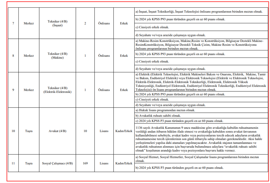 Aile Bakanlığı 3000 personel alımı başvuru ekranı: Aile Bakanlığı personel alımı başvuruları nasıl yapılır, şartlar neler? Alımı yapılacak kadrolar belli oldu 4