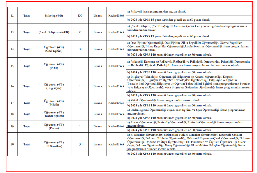 Aile Bakanlığı 3000 personel alımı başvuru ekranı: Aile Bakanlığı personel alımı başvuruları nasıl yapılır, şartlar neler? Alımı yapılacak kadrolar belli oldu 5