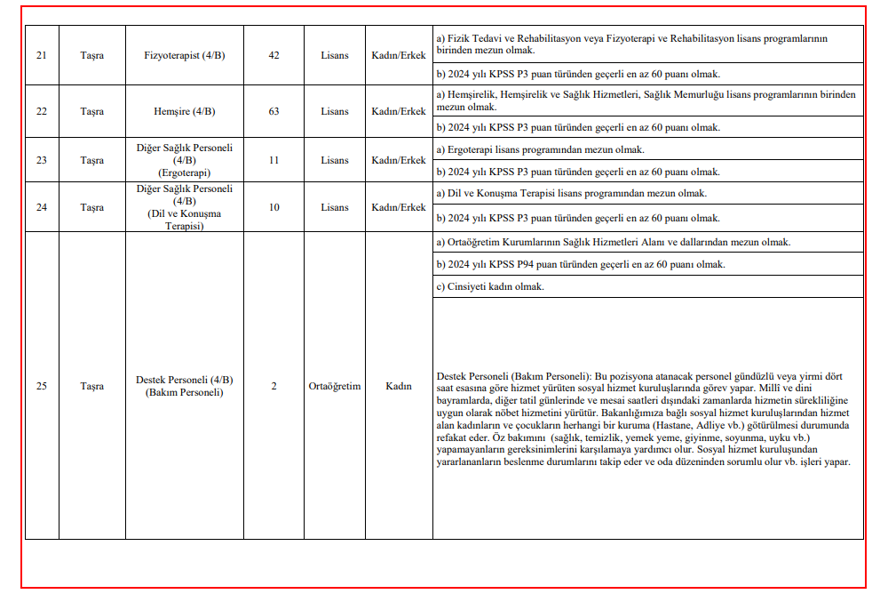 Aile Bakanlığı 3000 personel alımı başvuru ekranı: Aile Bakanlığı personel alımı başvuruları nasıl yapılır, şartlar neler? Alımı yapılacak kadrolar belli oldu 6
