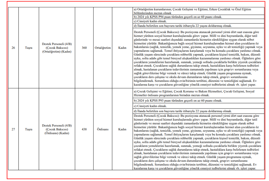 Aile Bakanlığı 3000 personel alımı başvuru ekranı: Aile Bakanlığı personel alımı başvuruları nasıl yapılır, şartlar neler? Alımı yapılacak kadrolar belli oldu 7