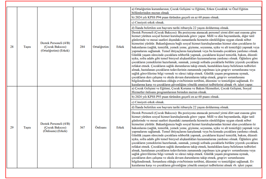 Aile Bakanlığı 3000 personel alımı başvuru ekranı: Aile Bakanlığı personel alımı başvuruları nasıl yapılır, şartlar neler? Alımı yapılacak kadrolar belli oldu 8