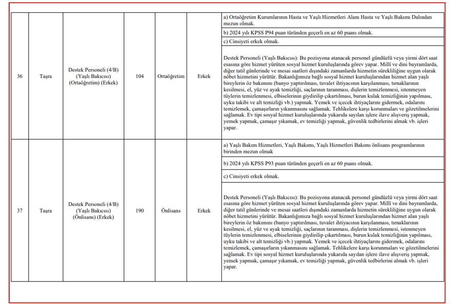 Aile Bakanlığı 3000 personel alımı başvuru ekranı: Aile Bakanlığı personel alımı başvuruları nasıl yapılır, şartlar neler? Alımı yapılacak kadrolar belli oldu 12