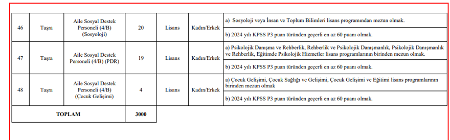 Aile Bakanlığı 3000 personel alımı başvuru ekranı: Aile Bakanlığı personel alımı başvuruları nasıl yapılır, şartlar neler? Alımı yapılacak kadrolar belli oldu 19