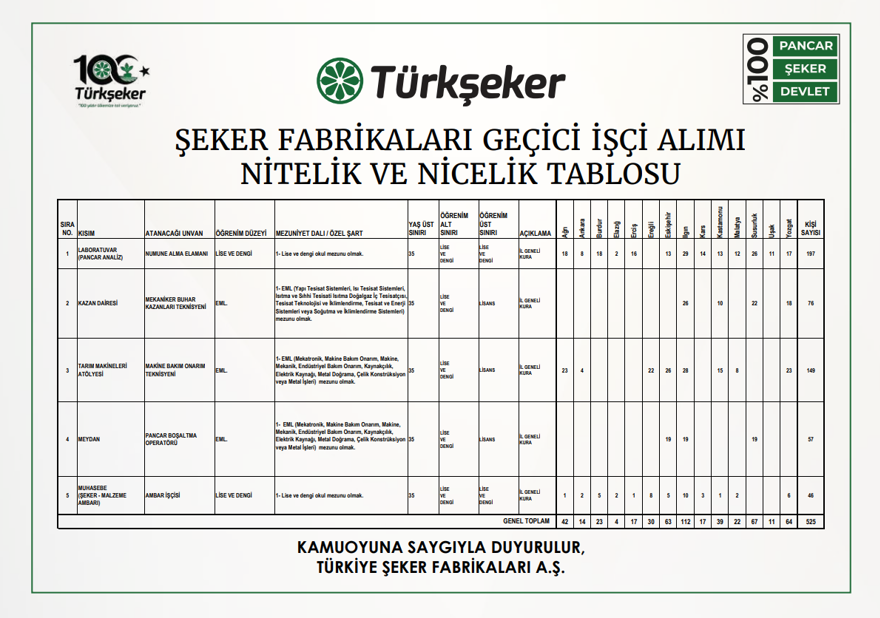 İŞÇİ ALIMI KADRO DAĞILIMI 3