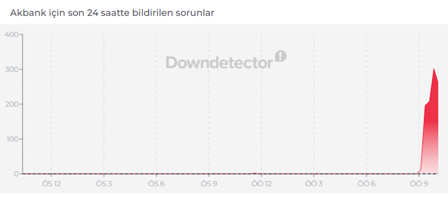 ScreenshotCapture-2026-04-16-10-23-51-772092 Akbank çöktü mü, neden açılmıyor? 16 Nisan Akbank Mobil giriş sorunu hatası