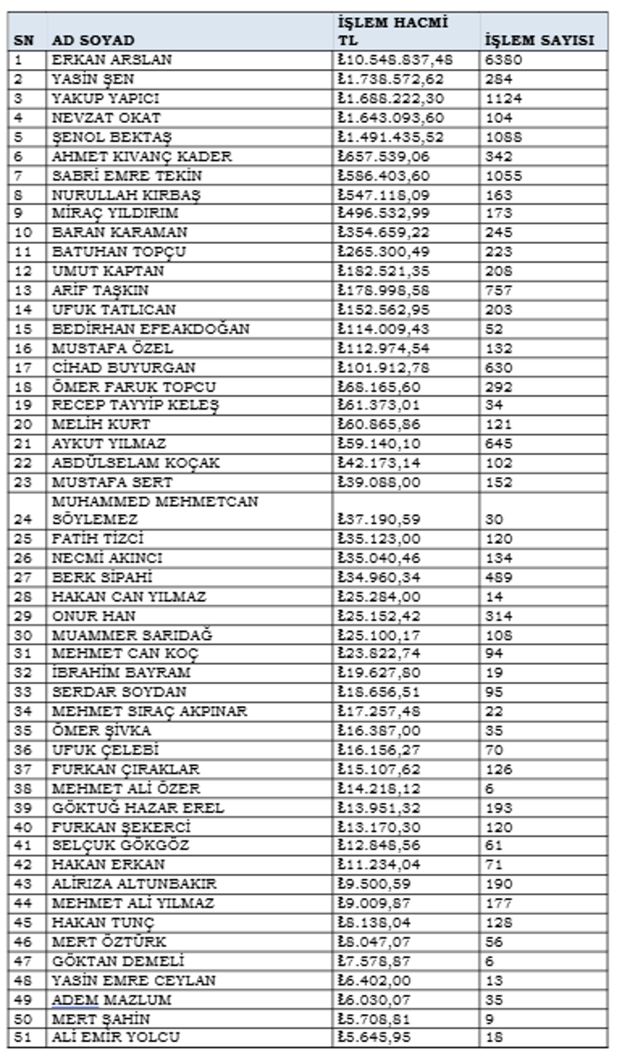 HAKEMLERİN İSİMLERİ VE İŞLEM HACİMLERİ 4