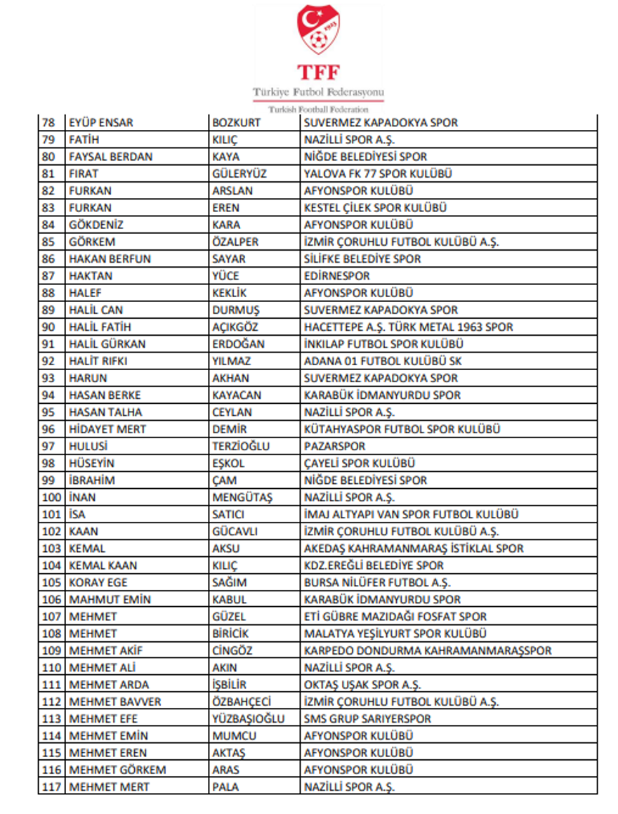 Bahis soruşturmasında 197 futbolcu daha PFDK'ya sevk edildi, TFF isimleri tek tek açıkladı 3