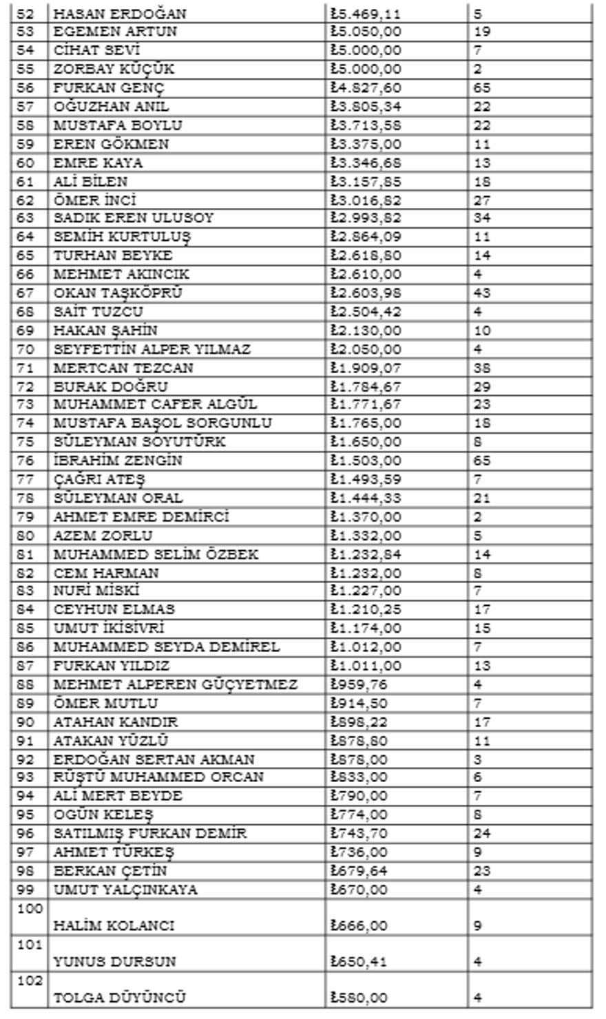 Hakemlerin isimleri ve oynadıkları bahisler tek tek açıklandı 5