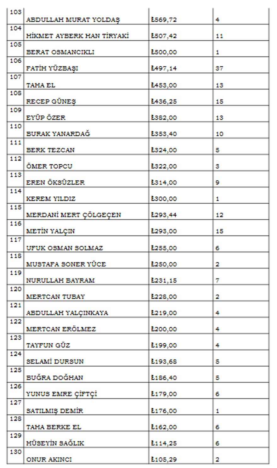 Hakemlerin isimleri ve oynadıkları bahisler tek tek açıklandı 6
