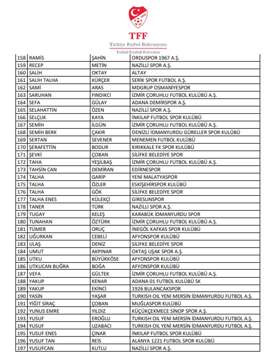 Bahis soruşturmasında 197 futbolcu daha PFDK'ya sevk edildi, TFF isimleri tek tek açıkladı 5