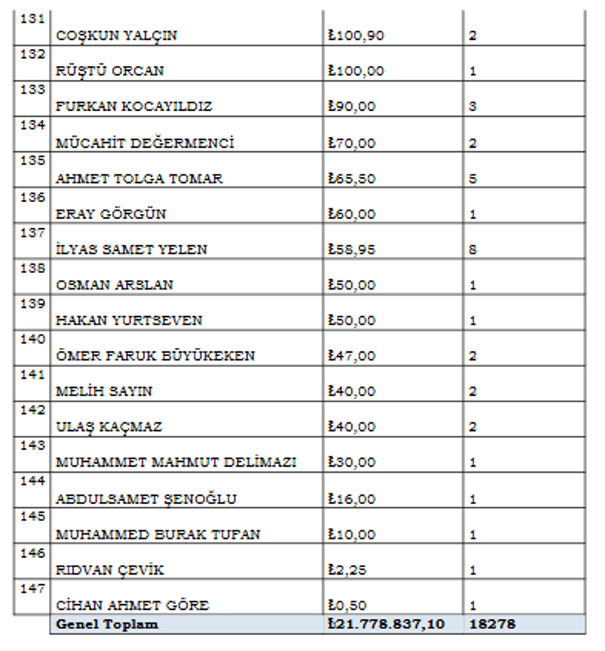 Hakemlerin isimleri ve oynadıkları bahisler tek tek açıklandı 7