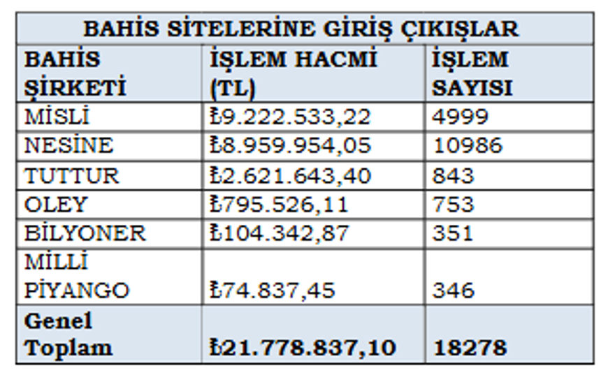 BAHİS SİTELERİNE GİRİŞ ÇIKIŞLAR 2