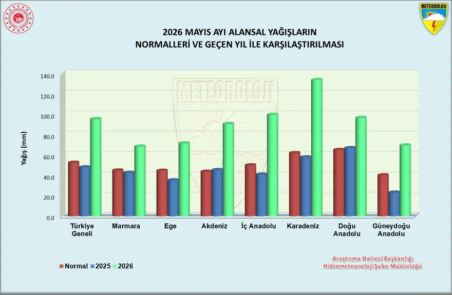 Türkiye'de son 33 yılın rekoru kırıldı. Bu illerde yağış 3 katını aştı Türkiye'de son 33 yılın rekoru kırıldı. Bu illerde yağış 3 katını aştı