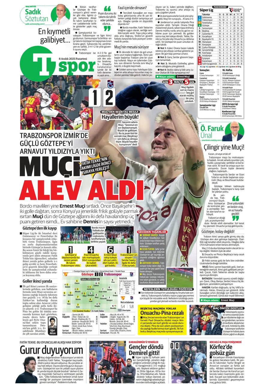 "Doludizgin fırtına" (8 Aralık 2025 spor manşetleri) 15