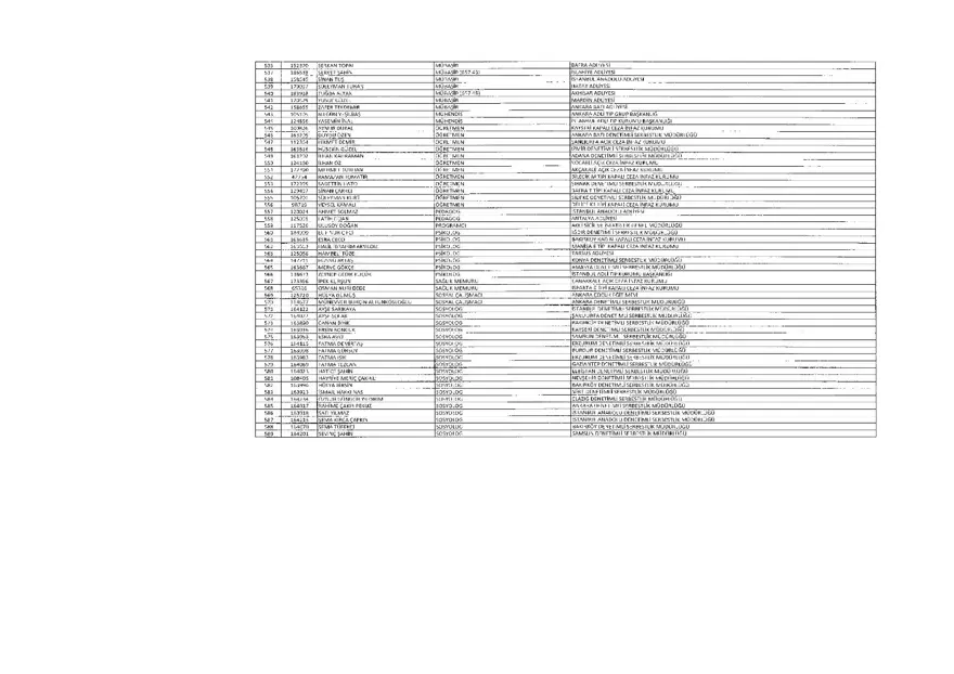 KHK ile ihraç edilenlerin tam listesi (701 sayılı son OHAL KHK'sı) 25 KHK ile ihraç edilenlerin tam listesi (701 sayılı son OHAL KHK'sı) 25