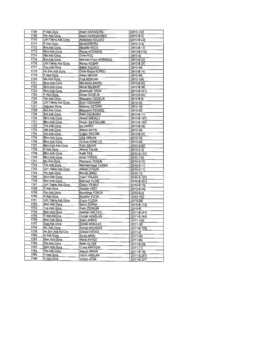 KHK ile ihraç edilenlerin tam listesi (701 sayılı son OHAL KHK'sı) 309 KHK ile ihraç edilenlerin tam listesi (701 sayılı son OHAL KHK'sı) 309