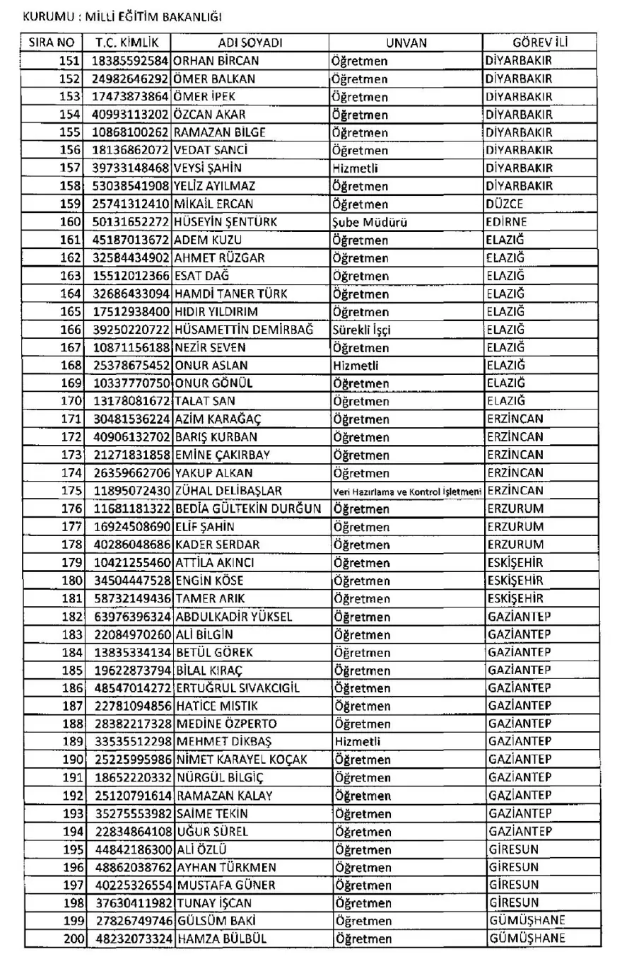 İşte 697 sayılı yeni KHK ile göreve iade edilen 1823 kişinin listesi 47