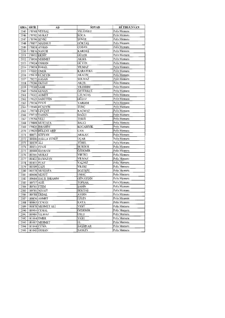 KHK ile ihraç edilenlerin tam listesi (701 sayılı son OHAL KHK'sı) 94 KHK ile ihraç edilenlerin tam listesi (701 sayılı son OHAL KHK'sı) 94