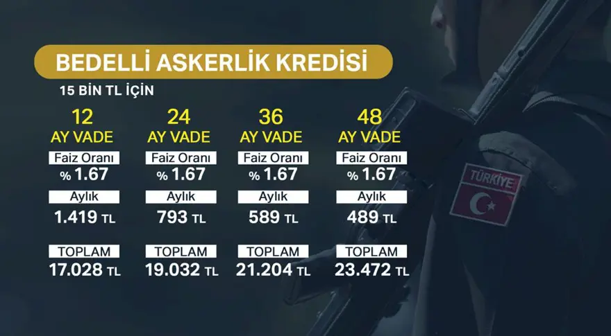 KARŞILAŞTIRMALI KREDİ TABLOSU 5