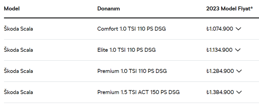 SKODA SCALA EYLÜL - EKİM - KASIM AYI FİYAT LİSTESİ 26