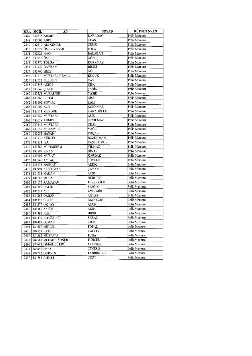 KHK ile ihraç edilenlerin tam listesi (701 sayılı son OHAL KHK'sı) 96 KHK ile ihraç edilenlerin tam listesi (701 sayılı son OHAL KHK'sı) 96