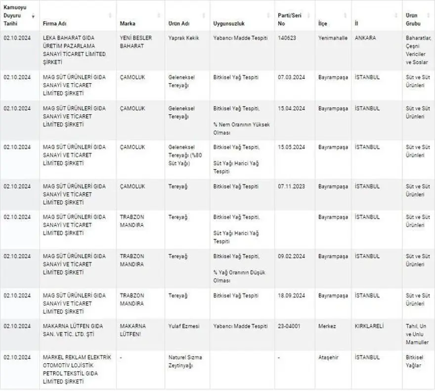 Kuyu tandırda rakı, kokoreçte votka, tandırda viski: Gıdada sahtecilik boyut atladı 34