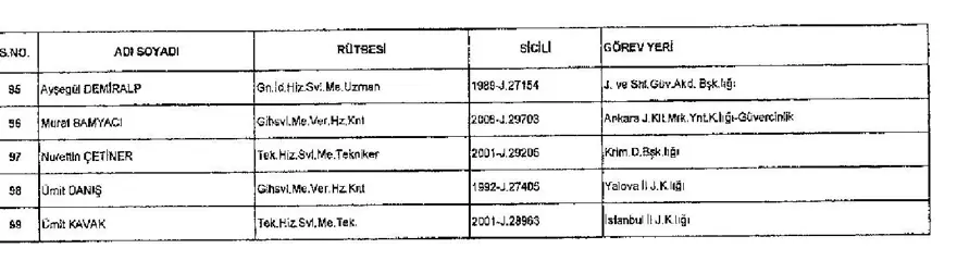 İşte 697 sayılı yeni KHK ile göreve iade edilen 1823 kişinin listesi 36