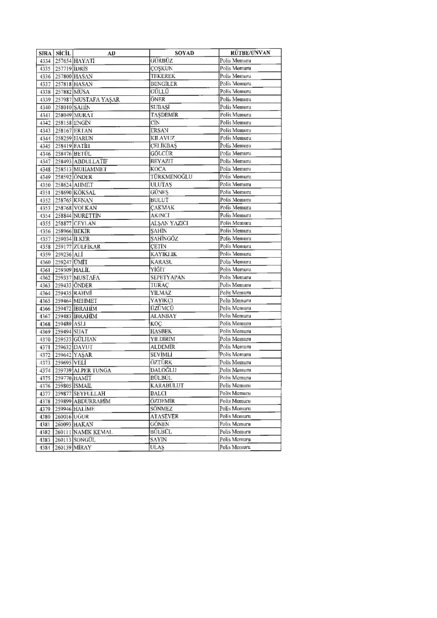 KHK ile ihraç edilenlerin tam listesi (701 sayılı son OHAL KHK'sı) 133 KHK ile ihraç edilenlerin tam listesi (701 sayılı son OHAL KHK'sı) 133