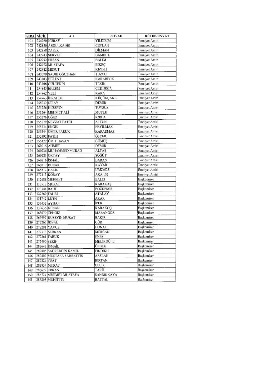 KHK ile ihraç edilenlerin tam listesi (701 sayılı son OHAL KHK'sı) 51 KHK ile ihraç edilenlerin tam listesi (701 sayılı son OHAL KHK'sı) 51