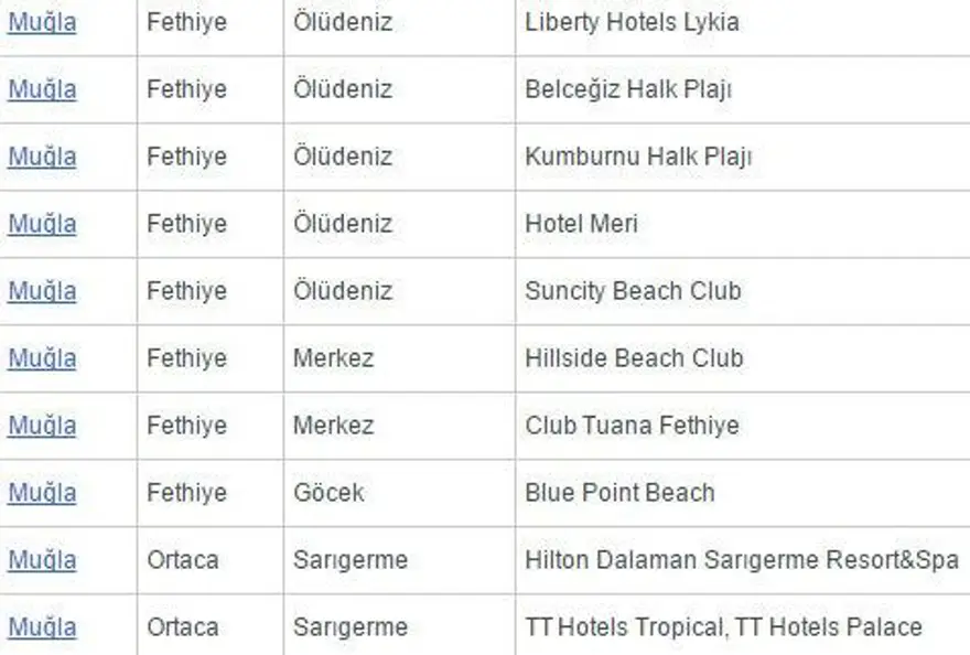 Antalya'da 'beş yıldızlı' 2 ücretsiz halk plajı açıldı 40 Antalya'da 'beş yıldızlı' 2 ücretsiz halk plajı açıldı 40