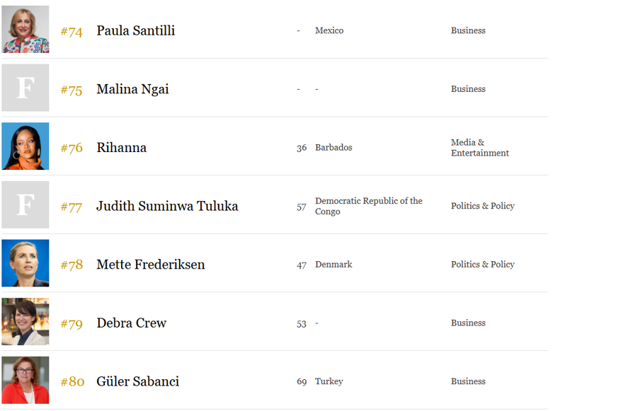 Dünyanın en güçlü 100 kadını belli oldu! Forbes listesindeki tek Türk 21