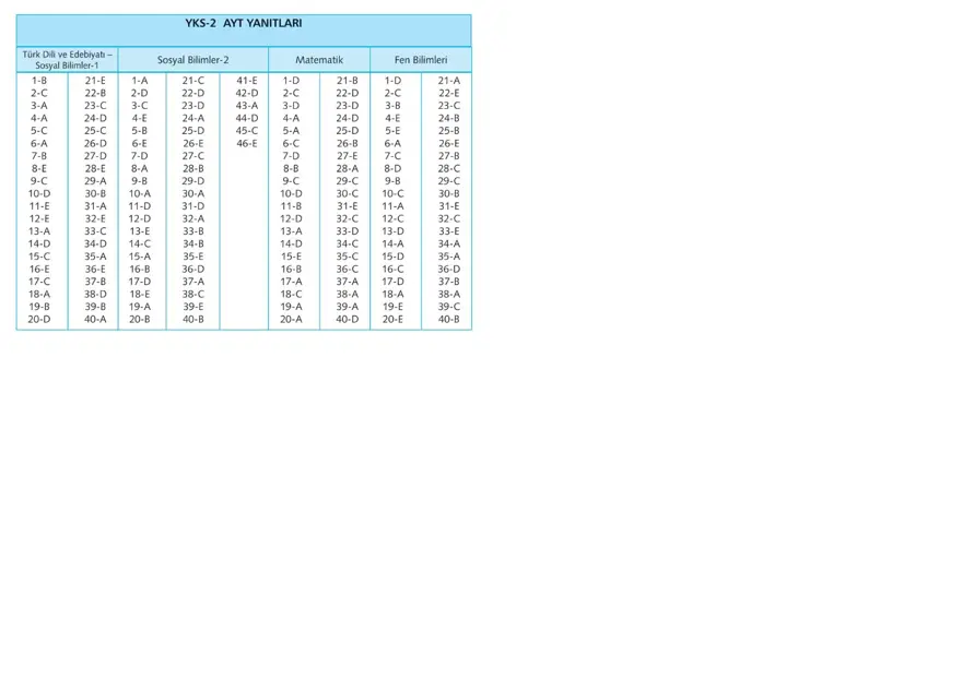 Uğur Okulları AYT -2 deneme sınavı 32
