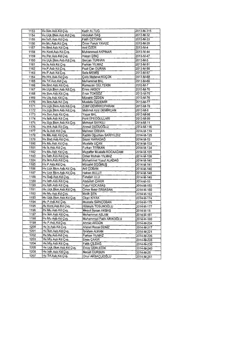 KHK ile ihraç edilenlerin tam listesi (701 sayılı son OHAL KHK'sı) 374 KHK ile ihraç edilenlerin tam listesi (701 sayılı son OHAL KHK'sı) 374