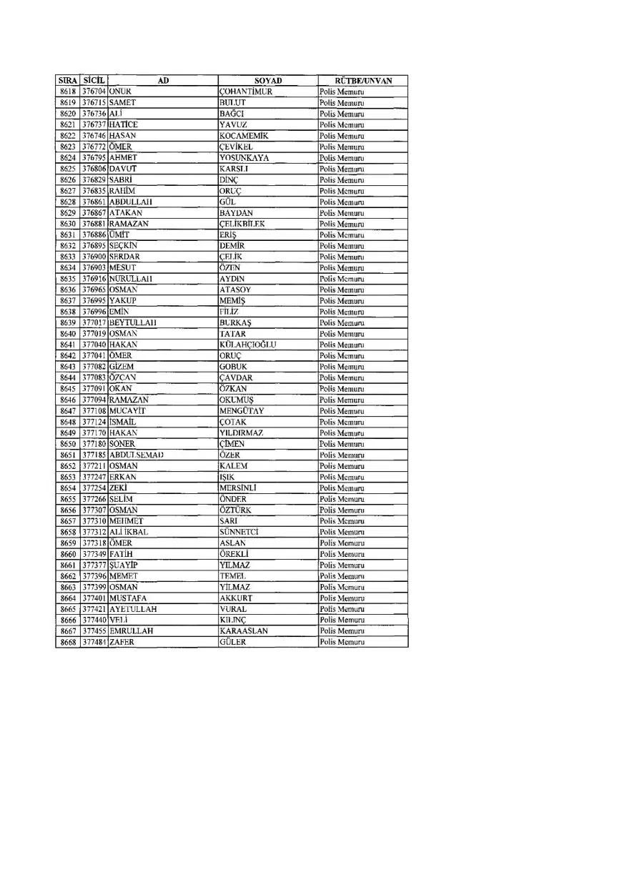 KHK ile ihraç edilenlerin tam listesi (701 sayılı son OHAL KHK'sı) 215 KHK ile ihraç edilenlerin tam listesi (701 sayılı son OHAL KHK'sı) 215